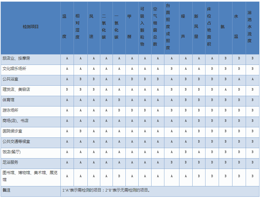 上海環(huán)境檢測(cè)咨詢服務(wù)有限公司