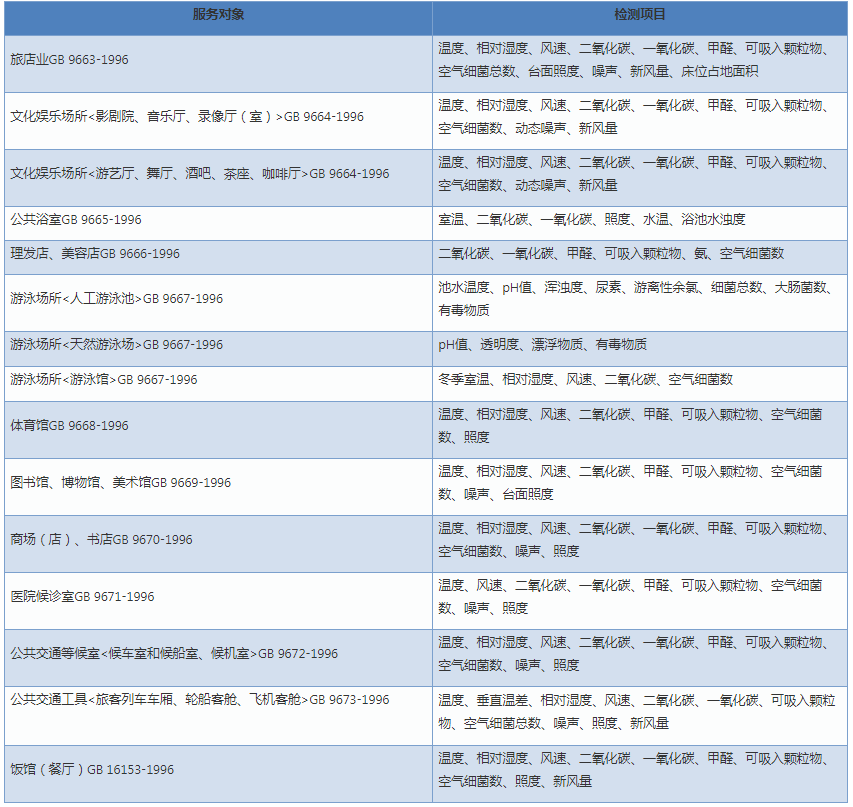 上海環(huán)境檢測(cè)咨詢服務(wù)有限公司