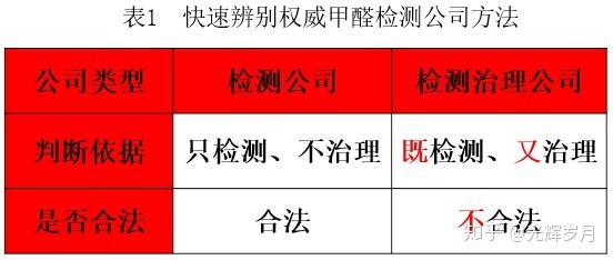 上海環(huán)境檢測(cè)咨詢服務(wù)有限公司 上海環(huán)境檢測(cè)咨詢服務(wù)有限公司