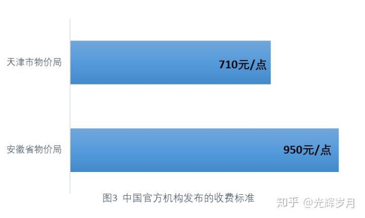 上海環(huán)境檢測(cè)咨詢服務(wù)有限公司 上海環(huán)境檢測(cè)咨詢服務(wù)有限公司