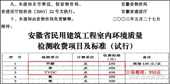 上海環(huán)境檢測(cè)咨詢服務(wù)有限公司 上海環(huán)境檢測(cè)咨詢服務(wù)有限公司