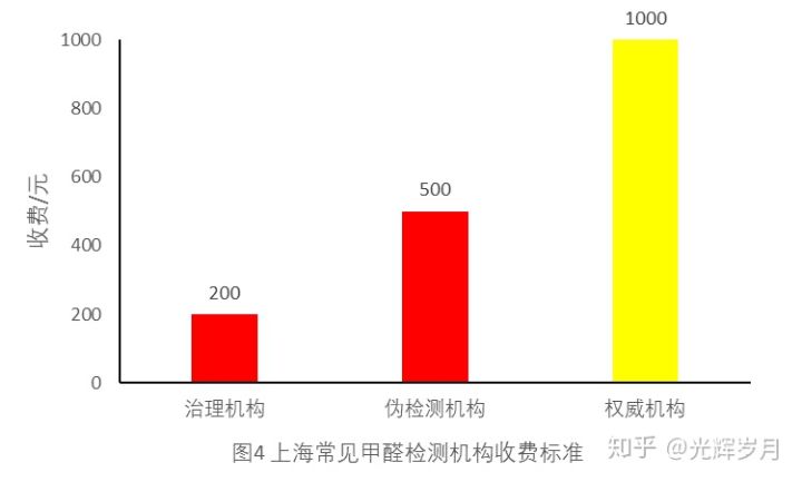 上海環(huán)境檢測(cè)咨詢服務(wù)有限公司 上海環(huán)境檢測(cè)咨詢服務(wù)有限公司