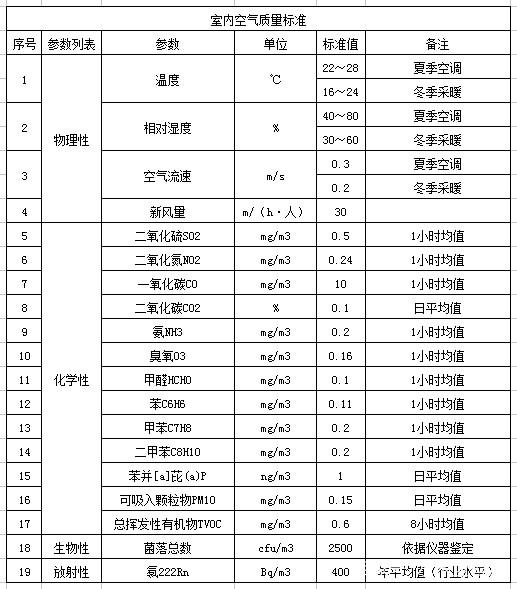 上海環(huán)境檢測咨詢服務(wù)有限公司
