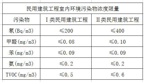 上海環(huán)境檢測(cè)咨詢服務(wù)有限公司 上海聚星環(huán)境檢測(cè)有限公司
