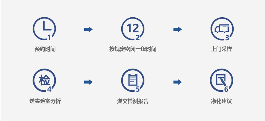 上海環(huán)境檢測咨詢服務有限公司