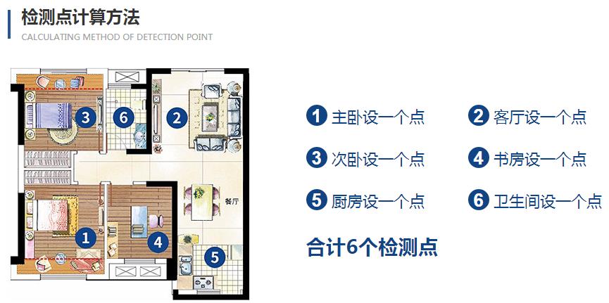 上海環(huán)境檢測(cè)咨詢(xún)服務(wù)有限公司
