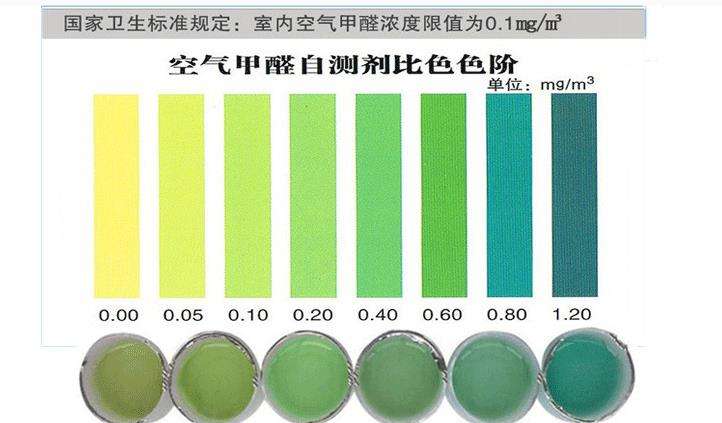 哪些杭州甲醛檢測方法是不靠譜的？——艾克瑞爾