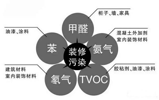 上海環(huán)境檢測咨詢服務有限公司 杭州甲醛檢測治理要注意哪幾點?