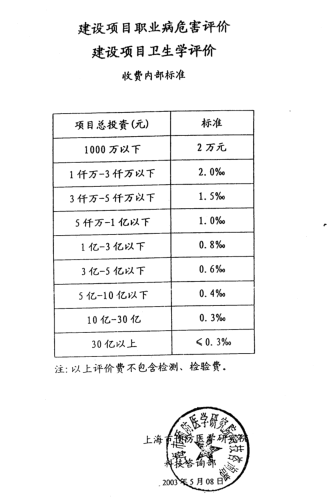 上海環(huán)境檢測(cè)咨詢服務(wù)有限公司