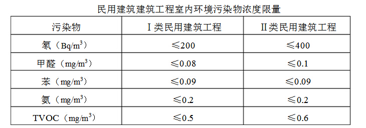 上海環(huán)境檢測咨詢服務(wù)有限公司 GB50325—2001標(biāo)準(zhǔn)
