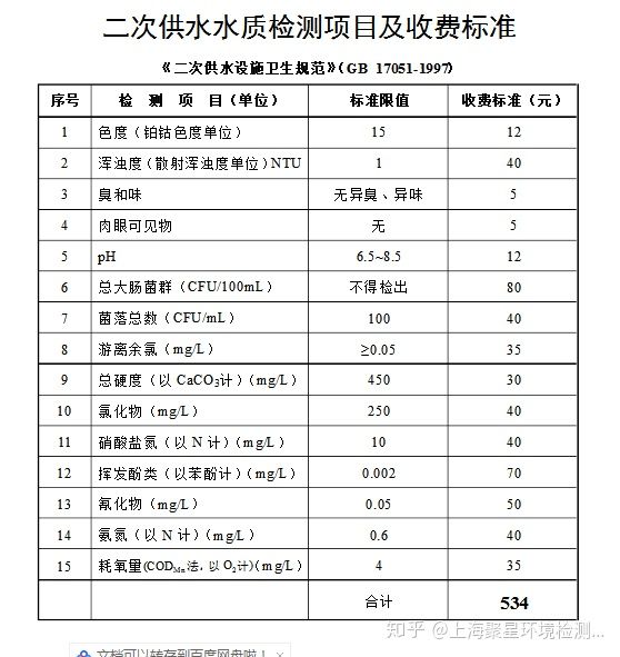 上海環(huán)境檢測咨詢服務(wù)有限公司