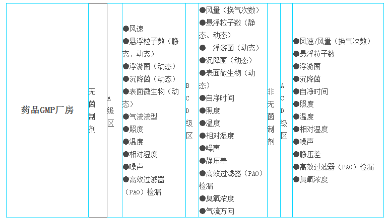 上海環(huán)境檢測咨詢服務有限公司