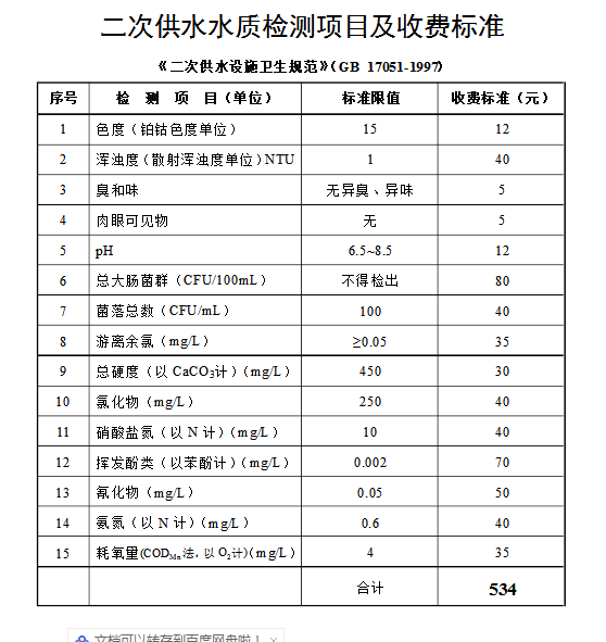 上海環(huán)境檢測有限公司 水質檢測項目及收費標準.png
