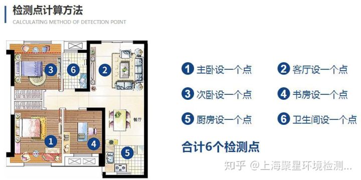上海環(huán)境檢測咨詢服務(wù)有限公司