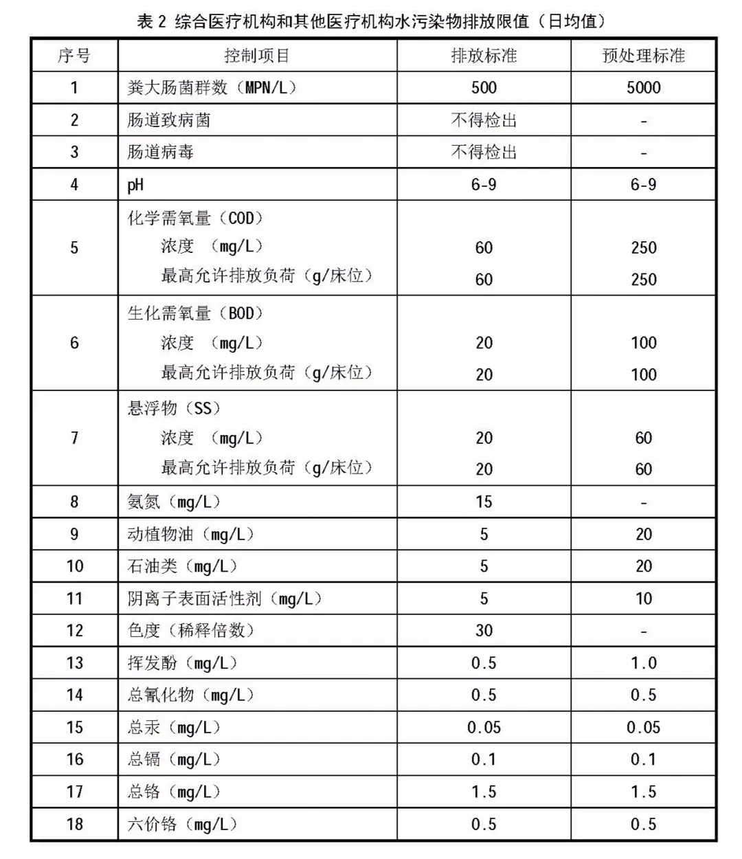 上海環(huán)境檢測(cè)咨詢服務(wù)有限公司