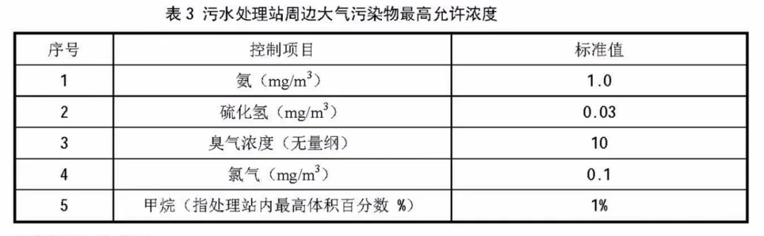 上海環(huán)境檢測(cè)咨詢服務(wù)有限公司