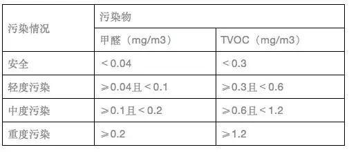 上海環(huán)境檢測咨詢服務(wù)有限公司 上海環(huán)境檢測咨詢服務(wù)有限公司