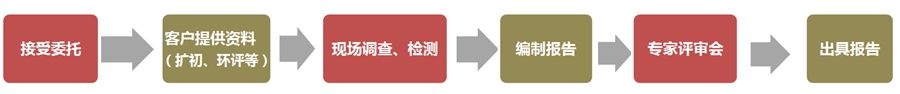 上海環(huán)境檢測(cè)有限公司 上海環(huán)境檢測(cè)有限公司