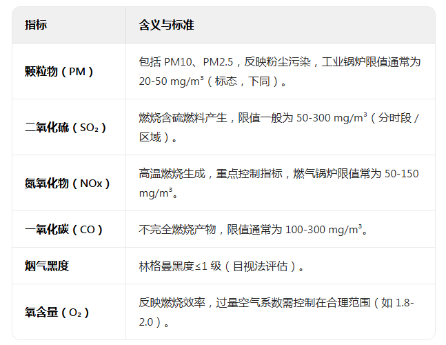 上海環(huán)境檢測咨詢服務有限公司