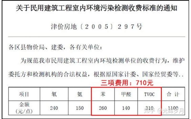 上海官方發(fā)布的空氣質量檢測收費標準