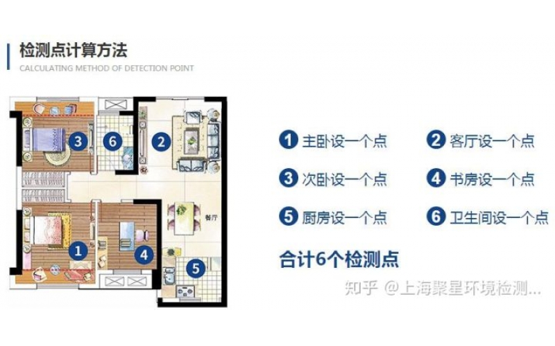 新房或辦公室的甲醛檢測標(biāo)準(zhǔn)及注意事項(xiàng)
