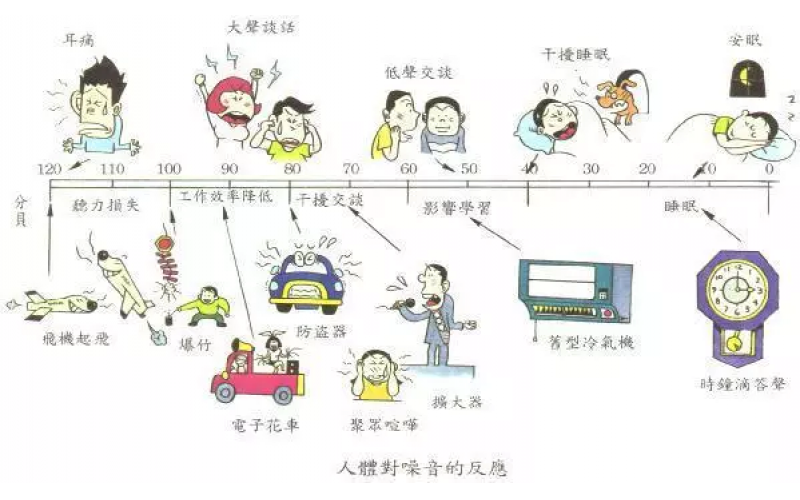 上海振動(dòng)與噪聲測(cè)試 噪聲檢測(cè)公司